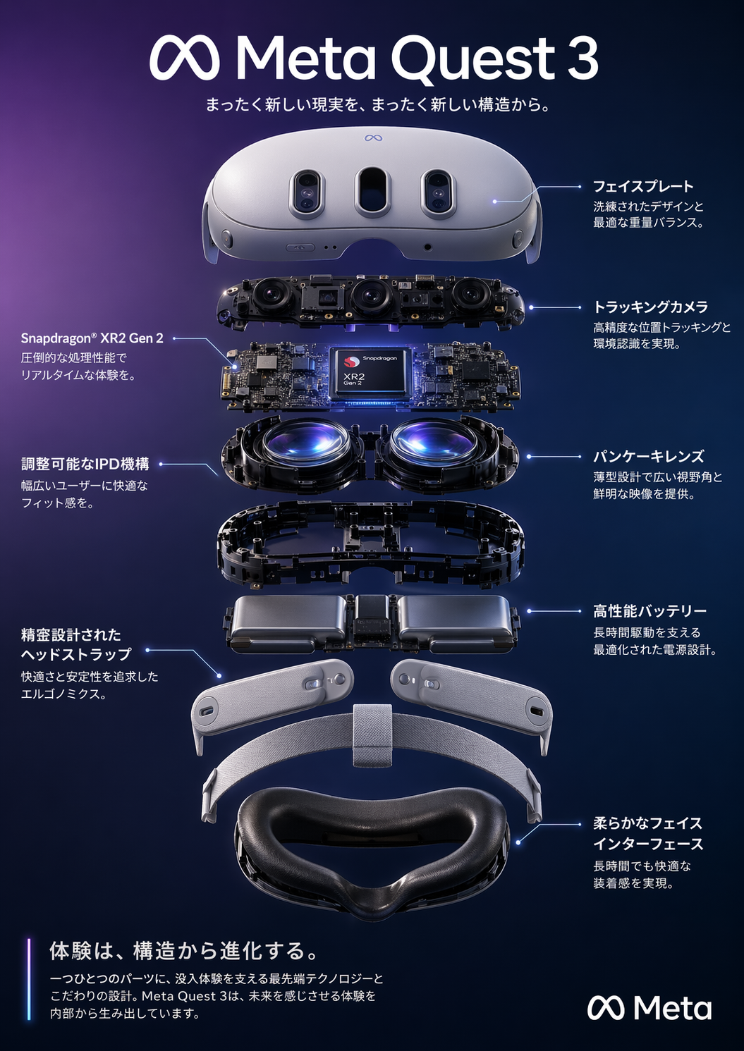 製品名やキャッチコピーを自由に指定して作るプロダクト3D分解図ポスターの生成プロンプト