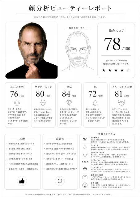 提供客观评分与改进建议的面部诊断表图像生成提示