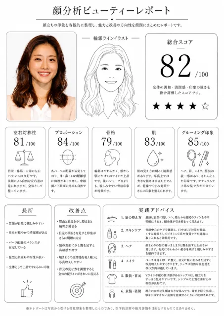 提供客观评分与改进建议的面部诊断表图像生成提示